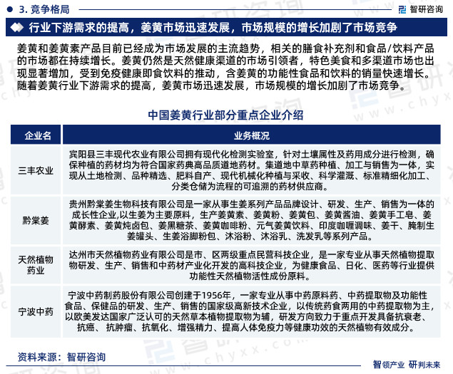 布《中国姜黄行业发展现状调查及市场研究报告尊龙凯时最新z6com最新！智研咨询重