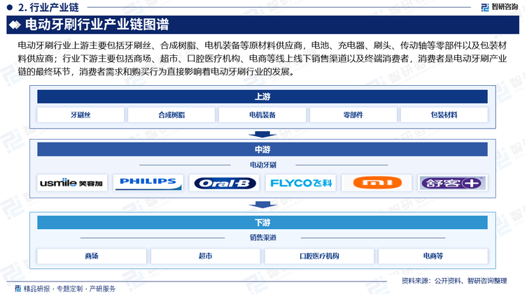 pg模拟器在线试玩中国电动牙刷行业发展环境分析及市场前景预测报告（2025版）