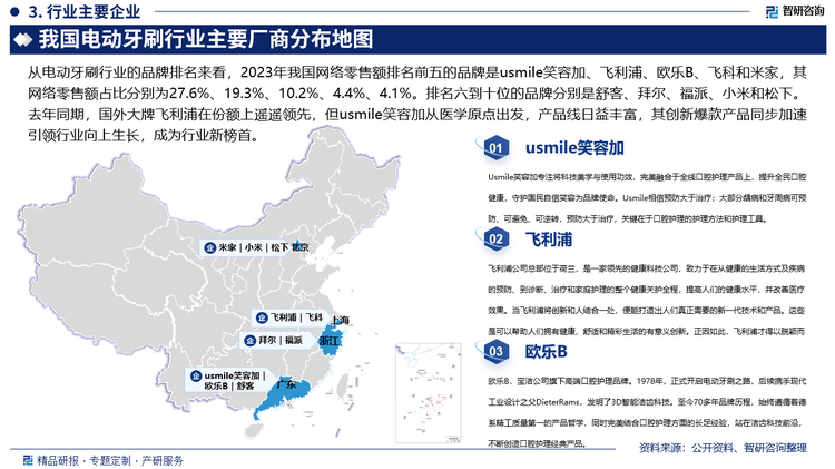 pg模拟器在线试玩中国电动牙刷行业发展环境分析及市场前景预测报告（2025版）(图4)