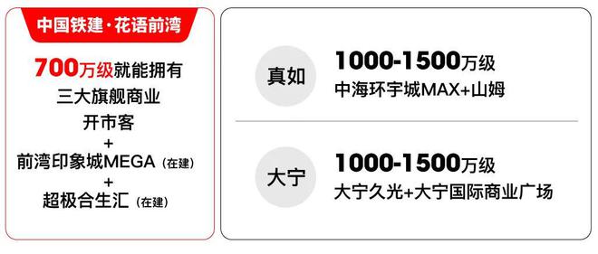 pg电子官网首页中铁建花语前湾（2024年）官方网站-花语前湾楼盘详情-户型配套(图3)